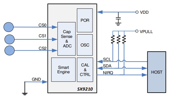 应用电路图 - Semtech SX9210可穿戴设备智能接近传感器